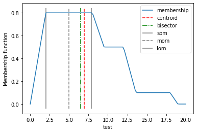 _images/advanced-fis-config_17_0.png