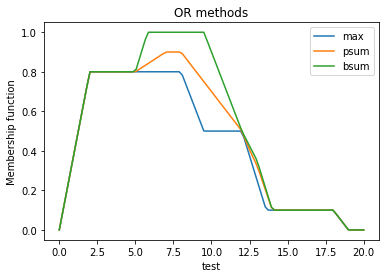 _images/advanced-fis-config_8_0.png